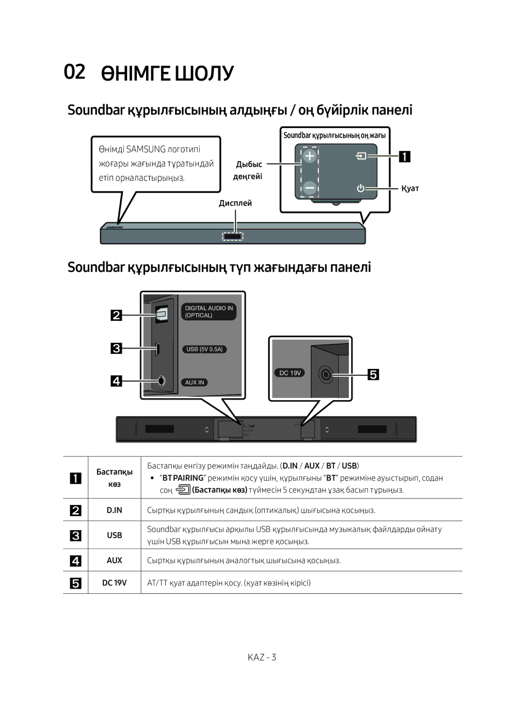 Samsung HW-M360/RU manual 02 Өнімге Шолу, Soundbar құрылғысының алдыңғы / оң бүйірлік панелі, Өнімді Samsung логотипі 