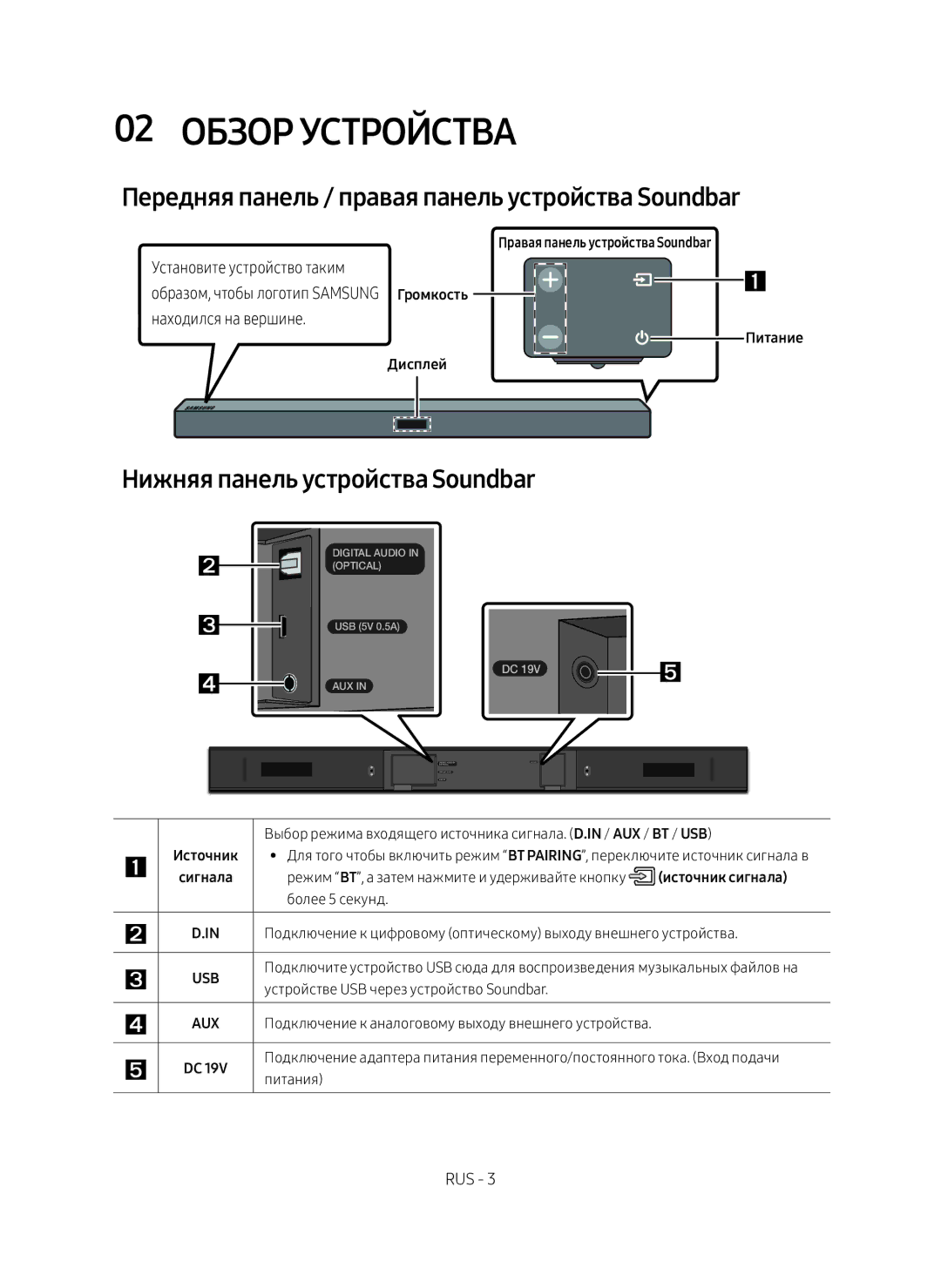 Samsung HW-M360/RU manual 02 Обзор устройства, Передняя панель / правая панель устройства Soundbar 