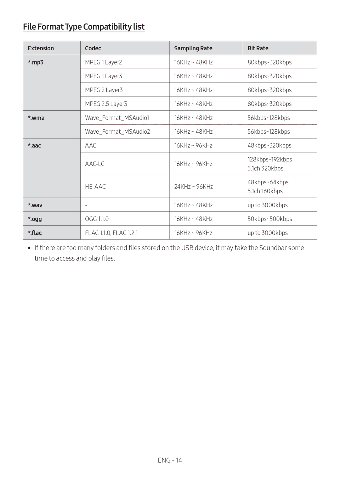 Samsung HW-M360/XV manual File Format Type Compatibility list 