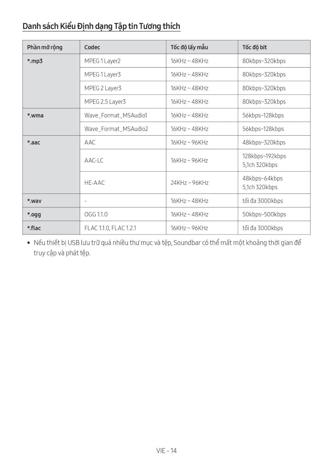 Samsung HW-M360/XV manual Danh sach Kiêu Đinh dang Tâp tin Tương thich, Phân mở rông Codec Tôc đô lấy mâu Tôc đô bit Mp3 