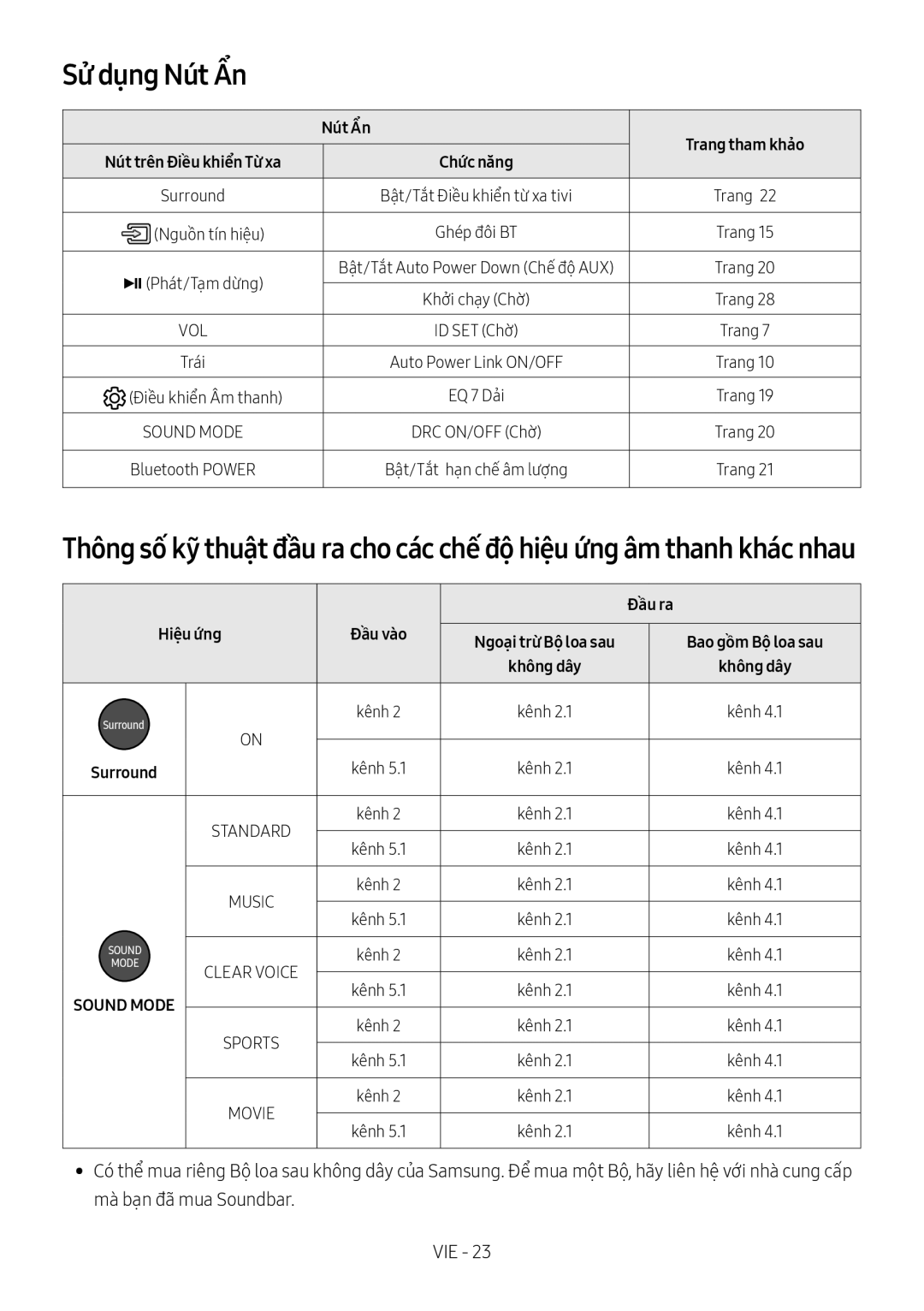 Samsung HW-M360/XV manual Sử dụng Nút Ẩn, Nút Ẩn Trang tham khảo, Đầu ra, Hiệu ứng 