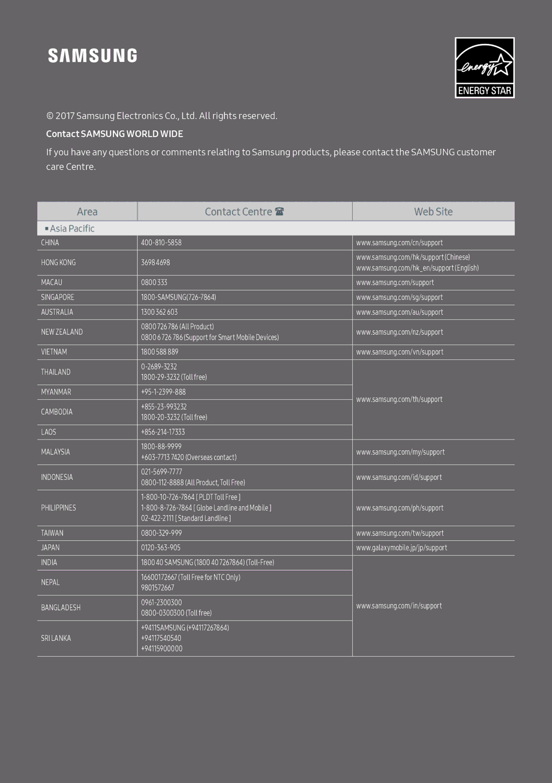 Samsung HW-M360/XV manual Area Contact Centre  Web Site 