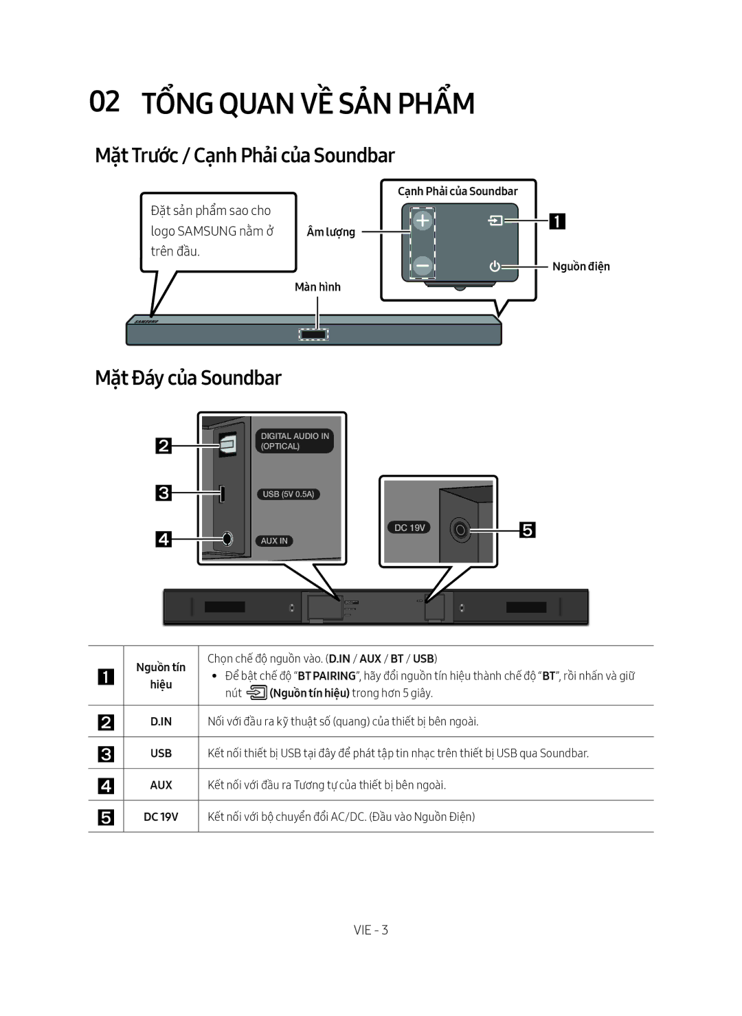 Samsung HW-M360/XV manual 02 Tổng quan về Sả̉n phẩm, Mặt Trước / Cạnh Phải của Soundbar, Mặt Đáy của Soundbar 