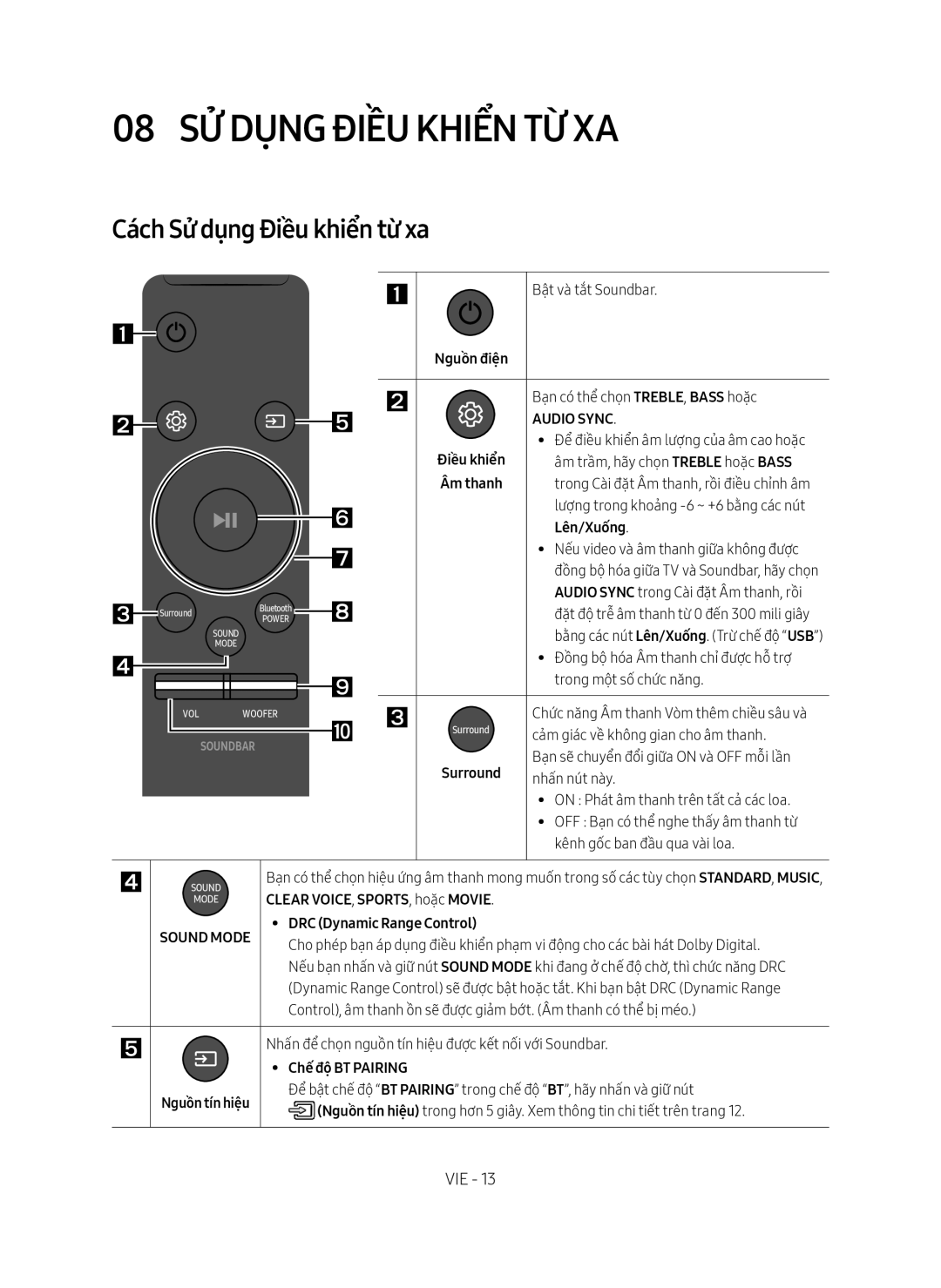 Samsung HW-M360/XV manual 08 Sử dụng Điều khiển từ̀ xa, Cách Sử dụng Điều khiển từ xa, Lên/Xuống, Chế độ BT Pairing 