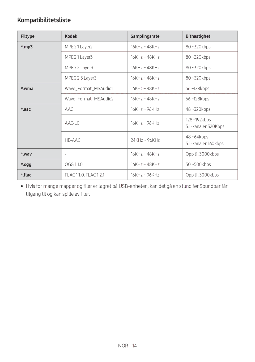 Samsung HW-M369/XE manual Filtype Kodek Samplingsrate Bithastighet Mp3 