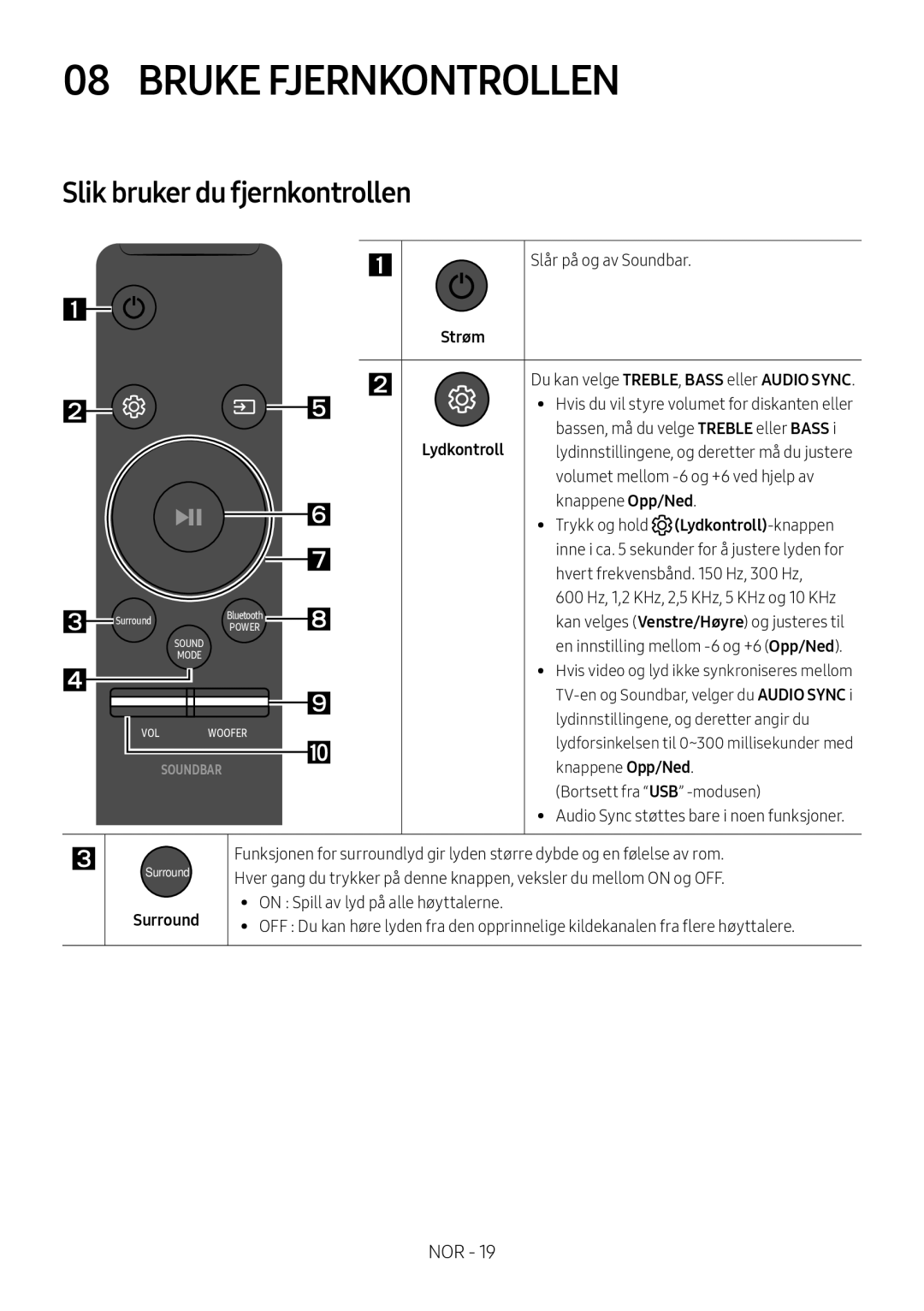 Samsung HW-M369/XE manual Slår på og av Soundbar, Volumet mellom -6 og +6 ved hjelp av, Knappene Opp/Ned 