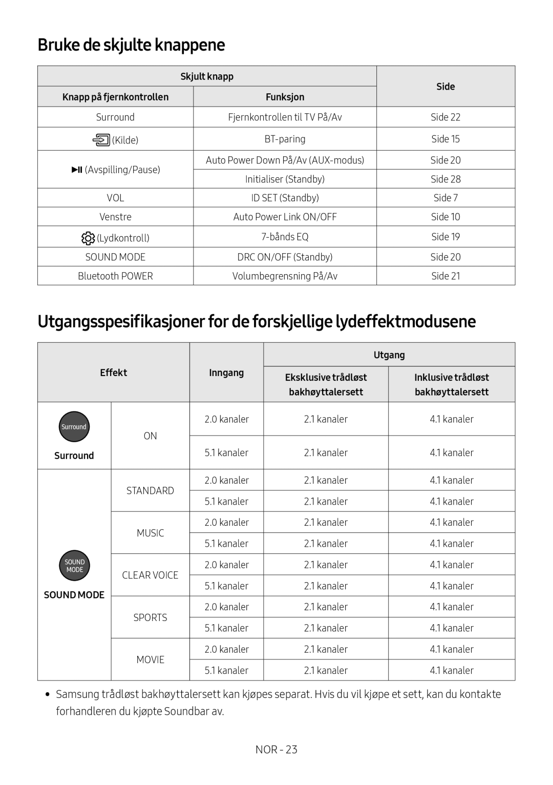 Samsung HW-M369/XE manual Bruke de skjulte knappene, Skjult knapp, Lydkontroll, Utgang 