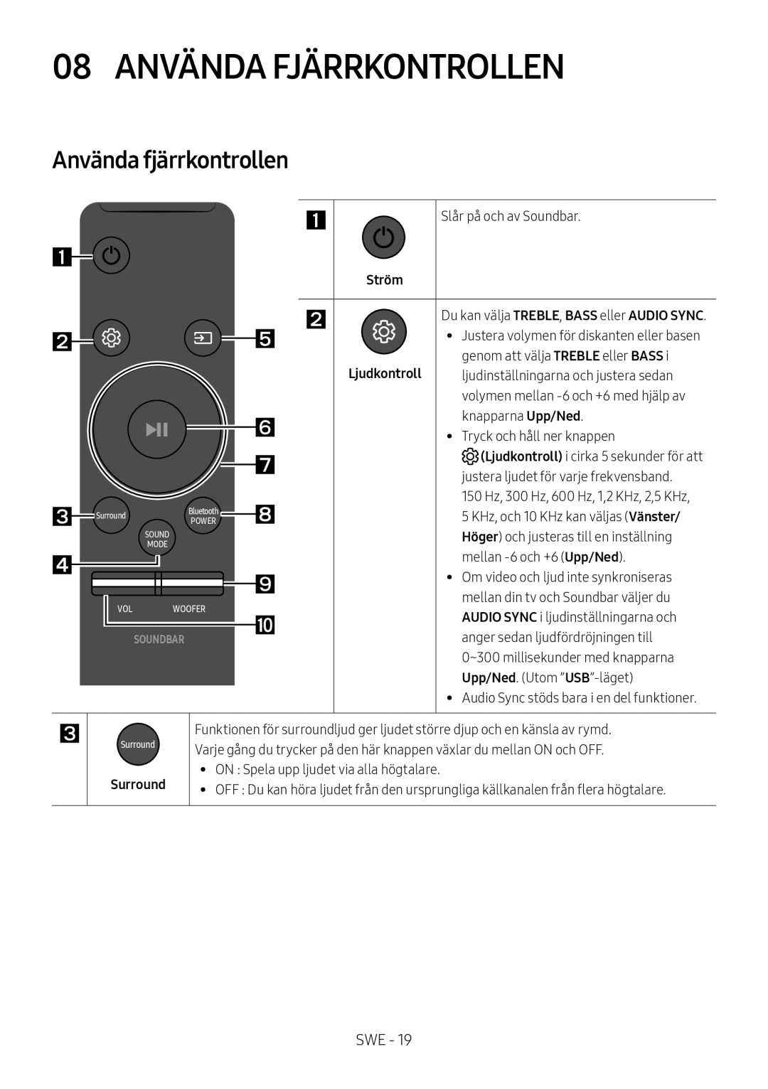 Samsung HW-M369/XE manual 08 Använda Fjärrkontrollen 