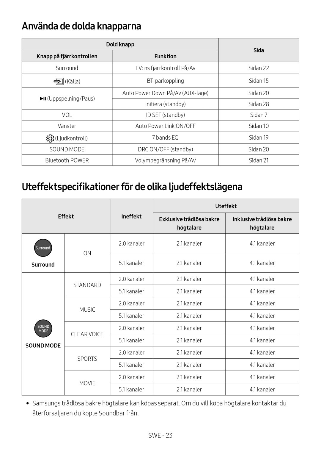 Samsung HW-M369/XE manual Använda de dolda knapparna, Uteffektspecifikationer för de olika ljudeffektslägena, Dold knapp 