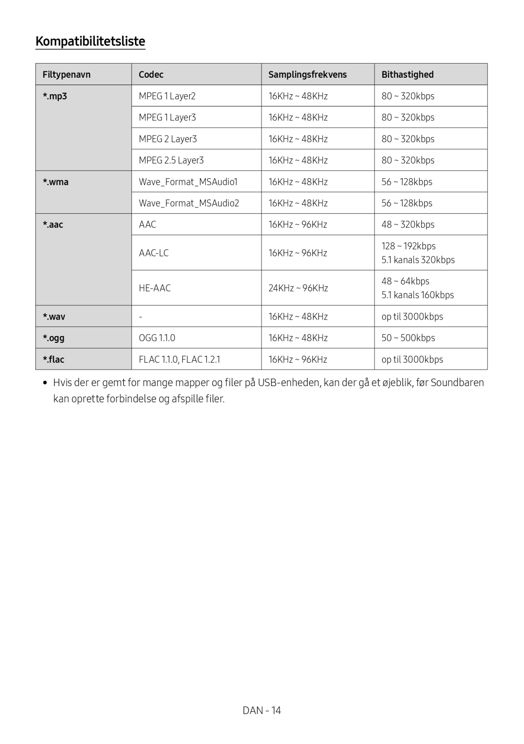 Samsung HW-M369/XE manual Kompatibilitetsliste, Filtypenavn Codec Samplingsfrekvens Bithastighed Mp3 