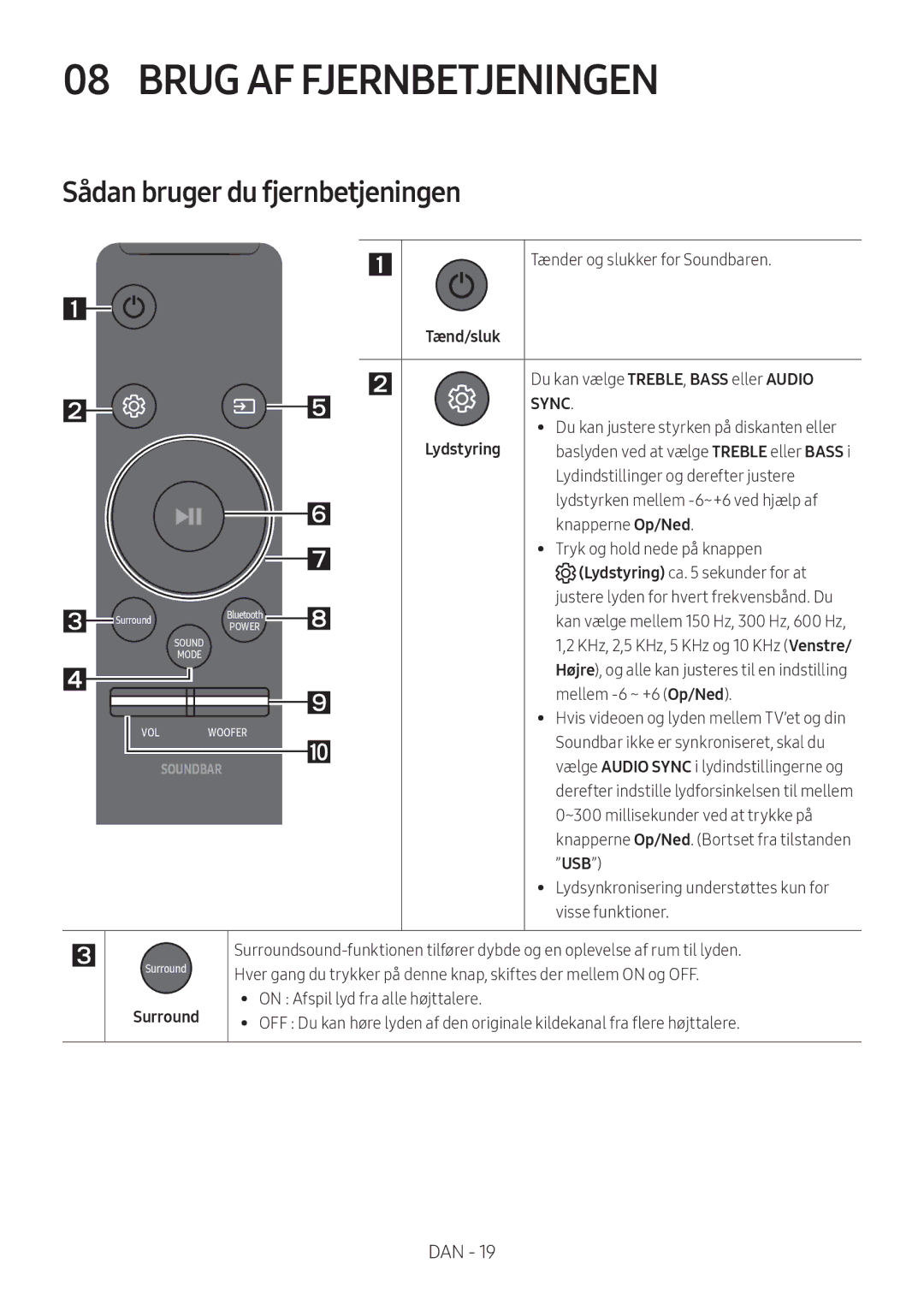 Samsung HW-M369/XE manual Brug AF Fjernbetjeningen, Sådan bruger du fjernbetjeningen, Tænd/sluk, Lydstyring 