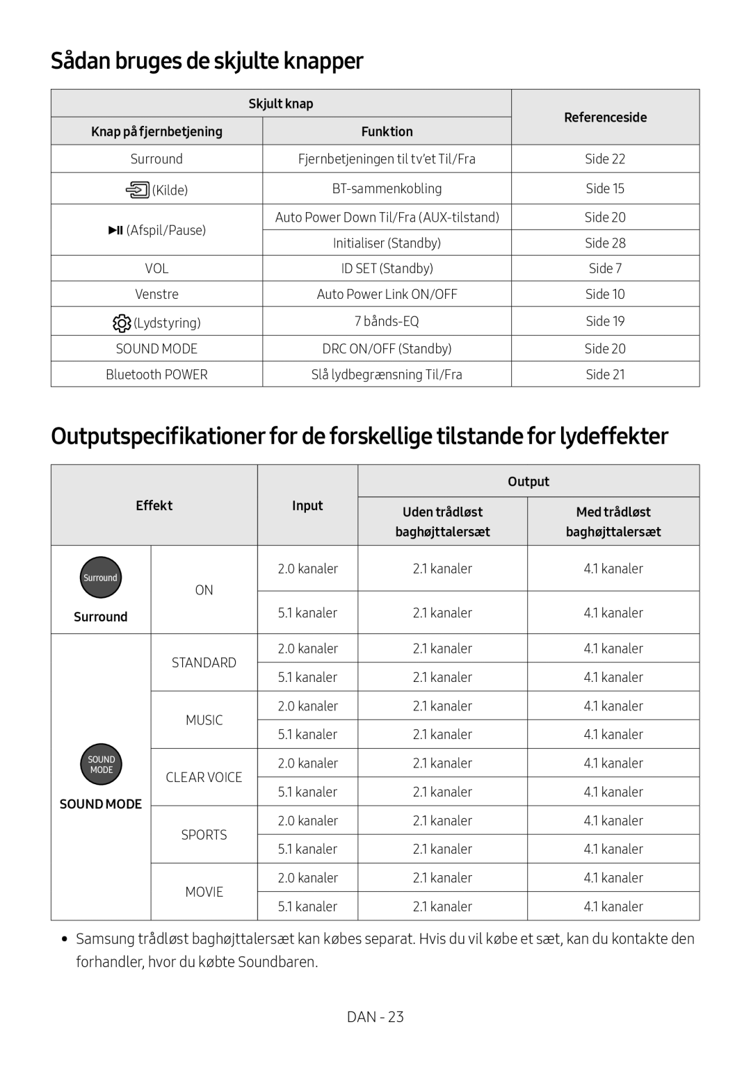 Samsung HW-M369/XE manual Sådan bruges de skjulte knapper, Skjult knap, Effekt 