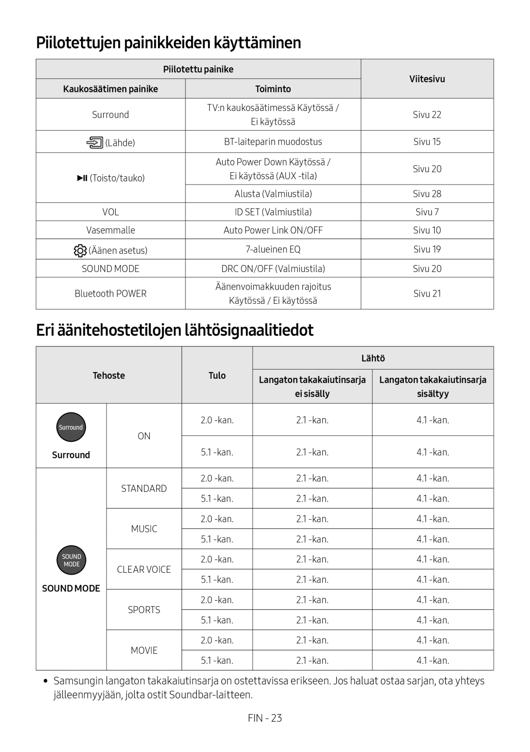 Samsung HW-M369/XE manual Piilotettujen painikkeiden käyttäminen, Eri äänitehostetilojen lähtösignaalitiedot 