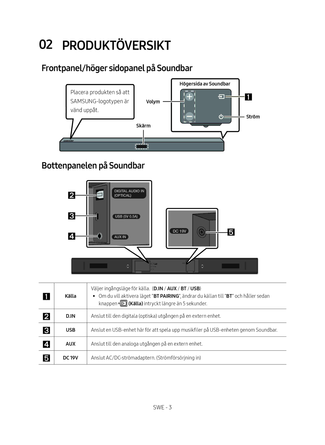 Samsung HW-M369/XE manual Produktöversikt, Frontpanel/höger sidopanel på Soundbar, Bottenpanelen på Soundbar 