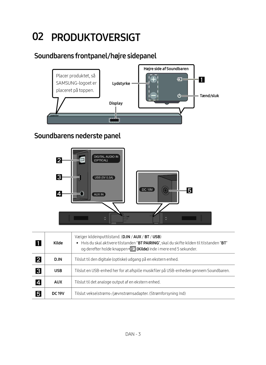 Samsung HW-M369/XE manual Produktoversigt, Soundbarens frontpanel/højre sidepanel, Soundbarens nederste panel, Tænd/sluk 