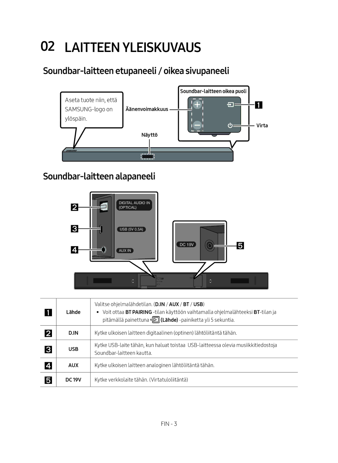 Samsung HW-M369/XE Laitteen yleiskuvaus, Soundbar-laitteen etupaneeli / oikea sivupaneeli, Soundbar-laitteen alapaneeli 