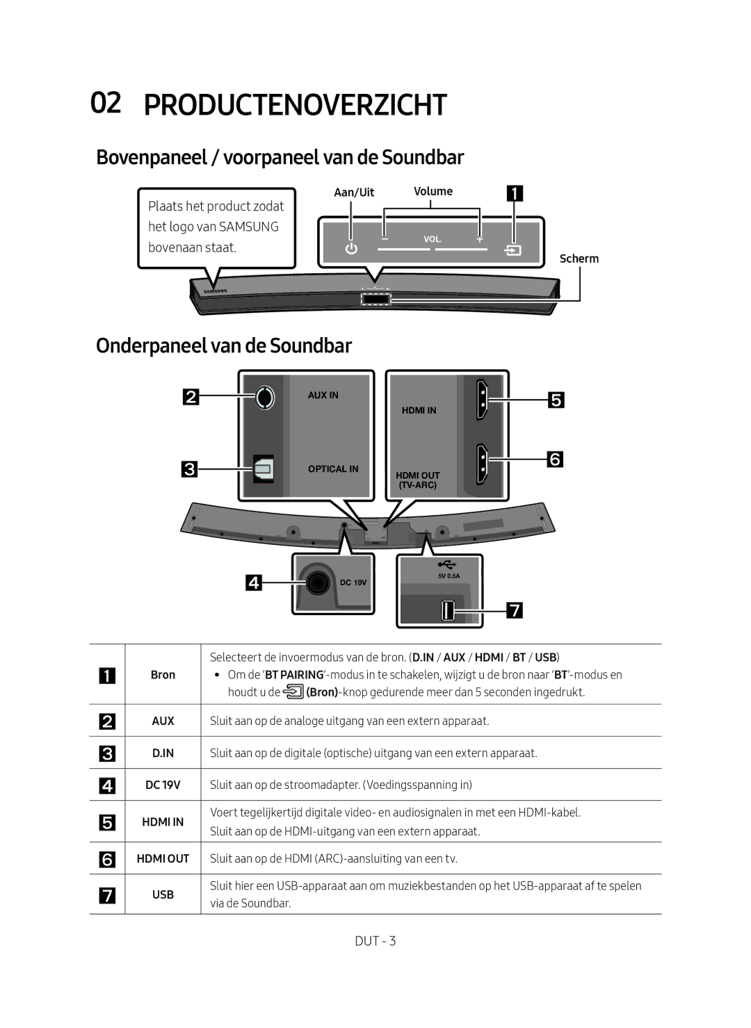 Samsung HW-M4500/EN manual Productenoverzicht, Bovenpaneel / voorpaneel van de Soundbar, Onderpaneel van de Soundbar 