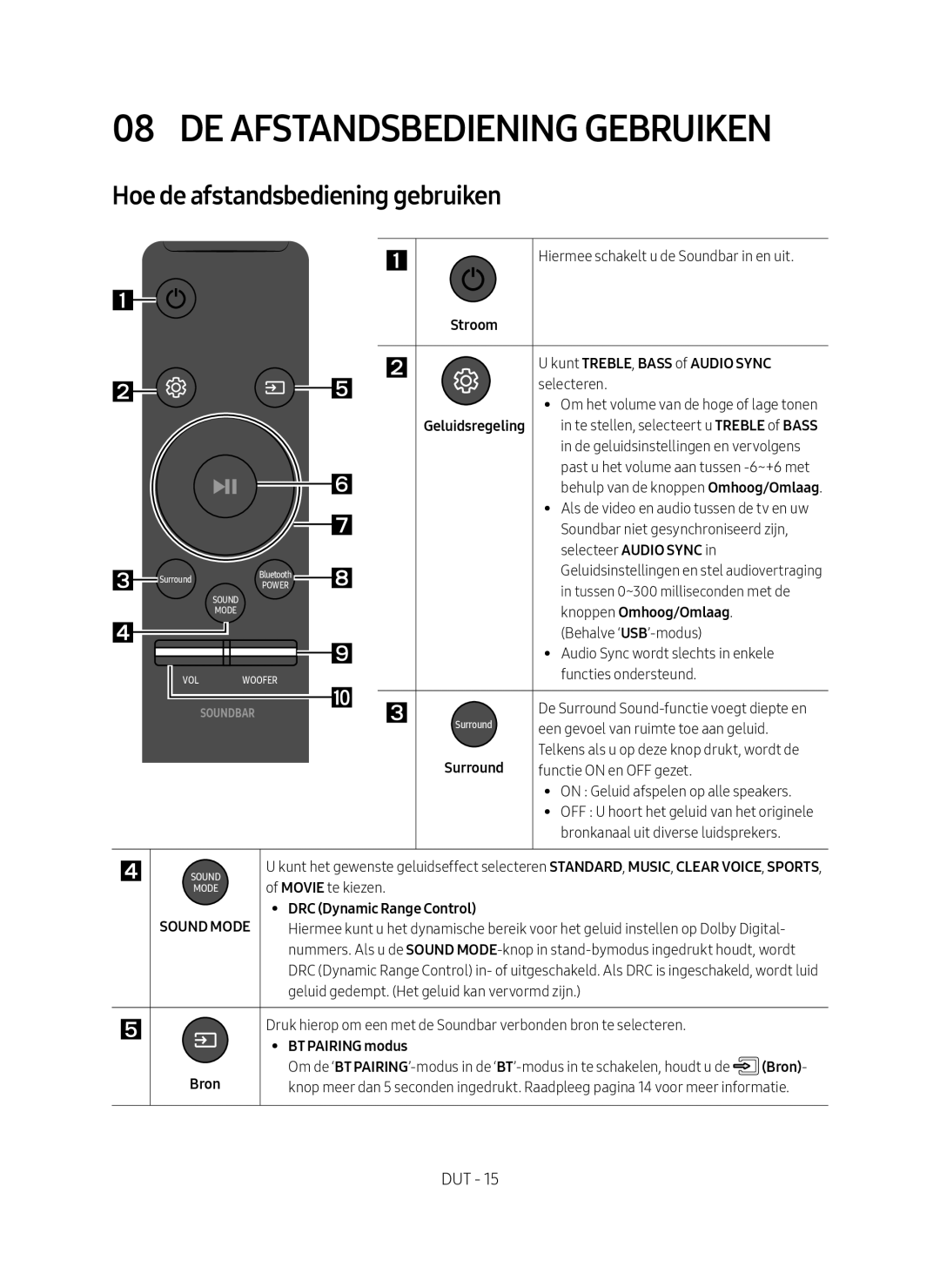 Samsung HW-M4500/EN De Afstandsbediening Gebruiken, Hoe de afstandsbediening gebruiken, Kunt TREBLE, Bass of Audio Sync 