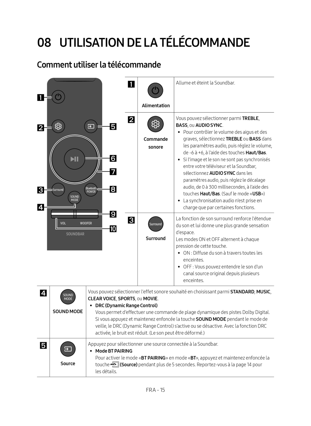 Samsung HW-M4500/EN Utilisation de la télécommande, Comment utiliser la télécommande, BASS, ou Audio Sync, Mode BT Pairing 