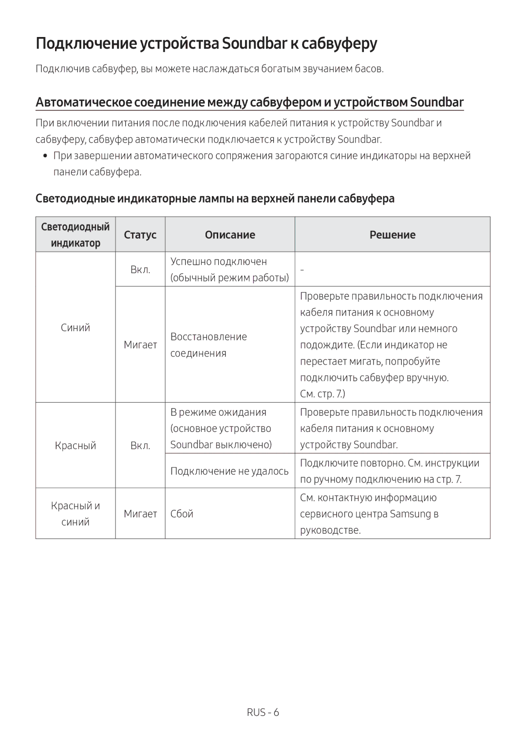 Samsung HW-M4500/RU manual Подключение устройства Soundbar к сабвуферу, См. контактную информацию, Светодиодный, Индикатор 