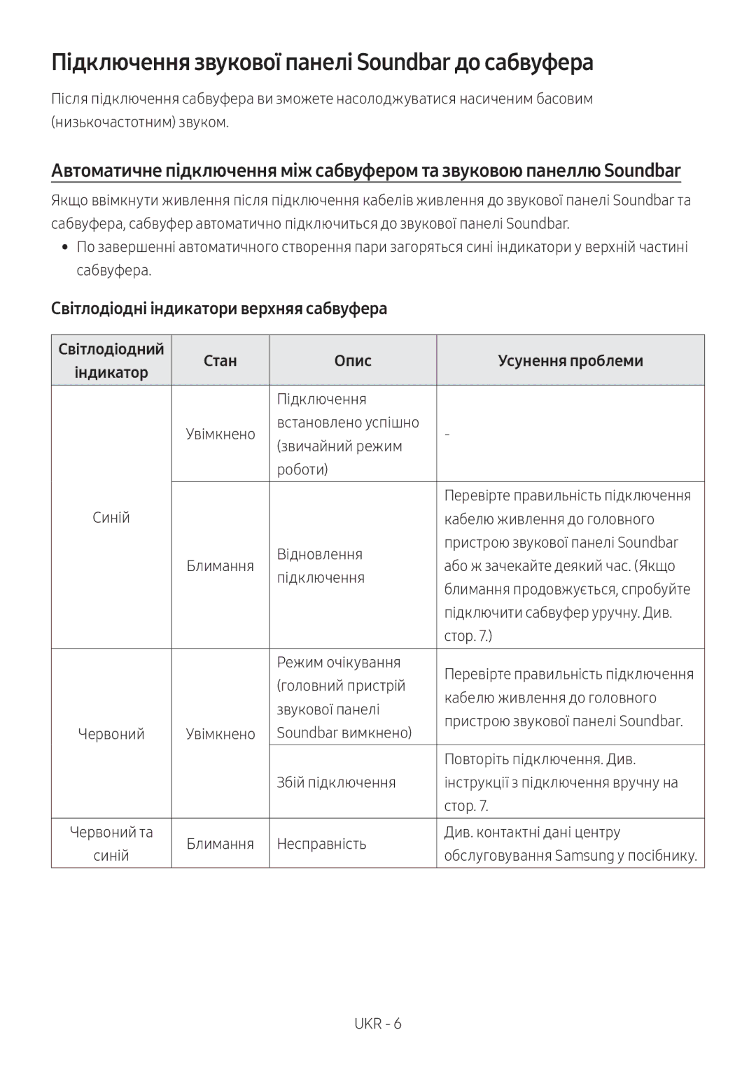 Samsung HW-M4500/RU manual Підключення звукової панелі Soundbar до сабвуфера, Світлодіодні індикатори верхняя сабвуфера 