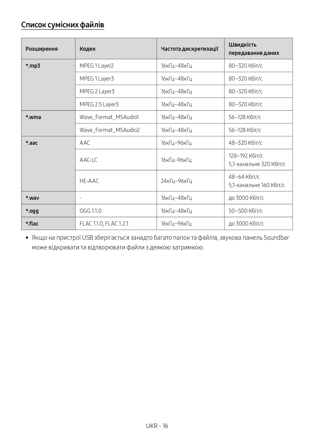 Samsung HW-M4500/RU, HW-M4501/RU manual Список сумісних файлів 