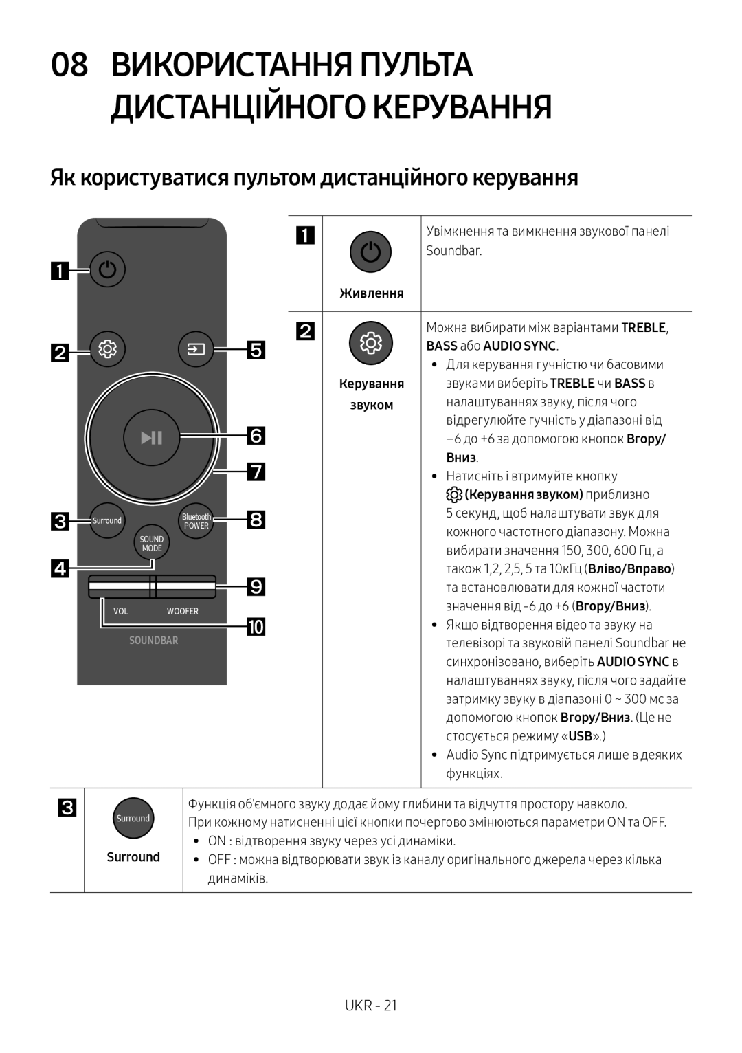 Samsung HW-M4501/RU manual Використання Пульта, Дистанційного Керування, Як користуватися пультом дистанційного керування 