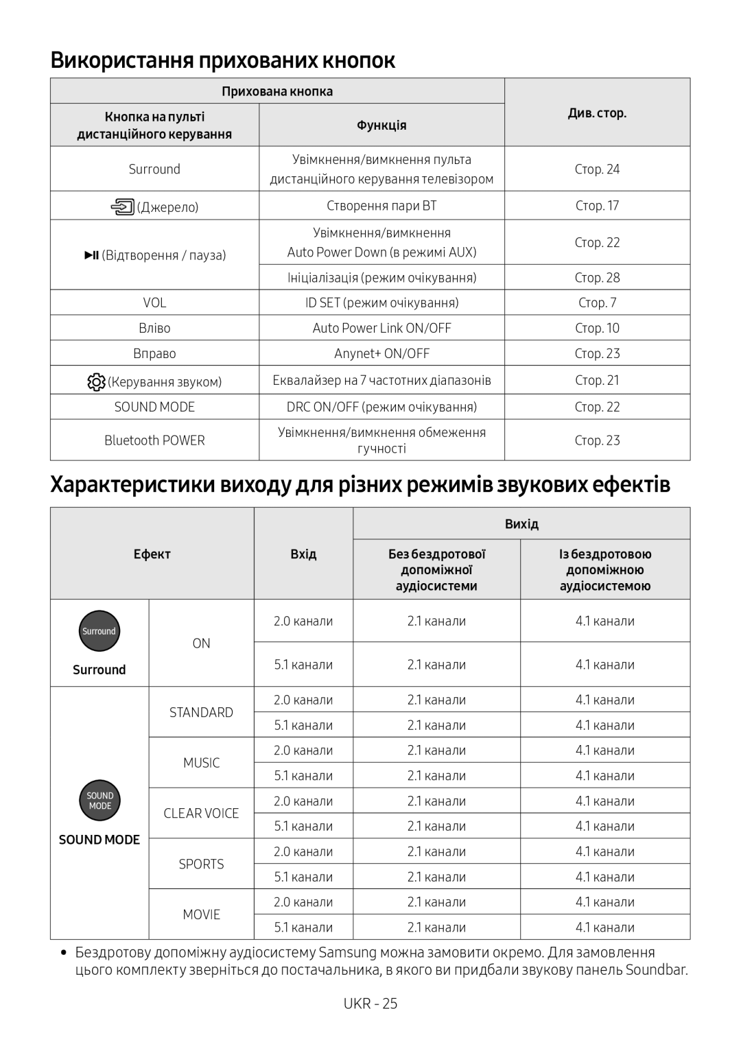 Samsung HW-M4501/RU, HW-M4500/RU manual Використання прихованих кнопок, Прихована кнопка, Вихід, Ефект 