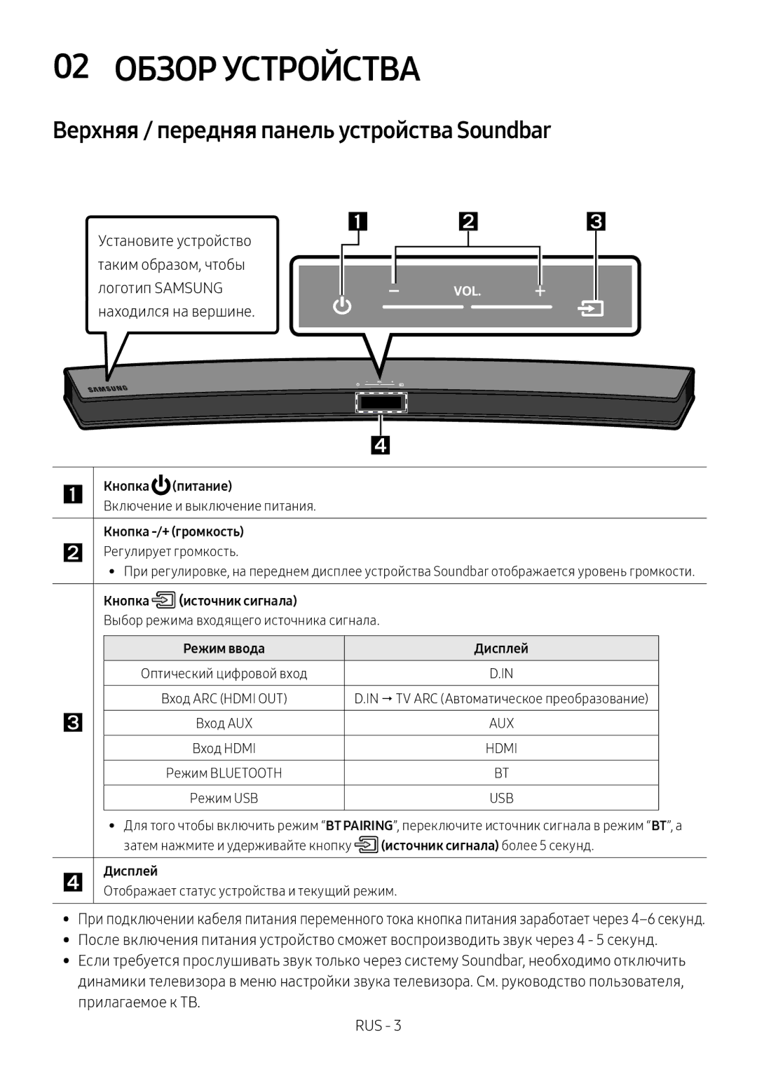 Samsung HW-M4501/RU, HW-M4500/RU 02 Обзор Устройства, Верхняя / передняя панель устройства Soundbar, Находился на вершине 