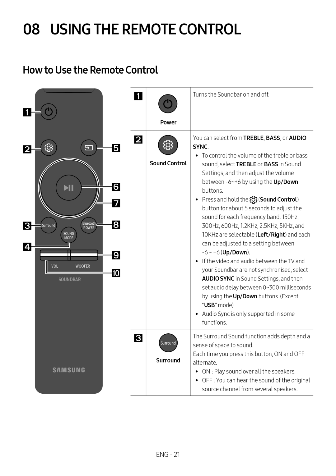 Samsung HW-M4500/XV manual Using the Remote Control, How to Use the Remote Control 