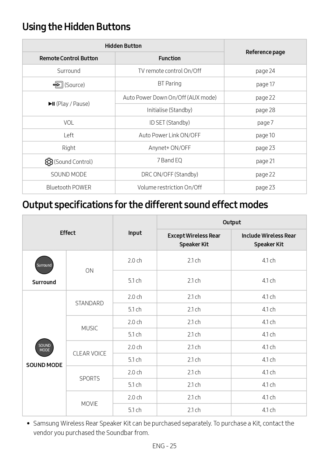 Samsung HW-M4500/XV Using the Hidden Buttons, Output specifications for the different sound effect modes, Effect Input 