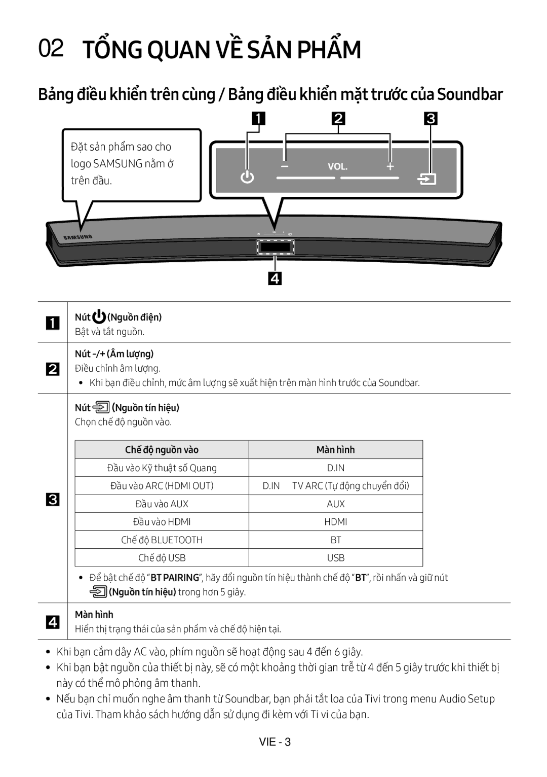 Samsung HW-M4500/XV manual 02 Tổng Quan VỀ SẢ̉N Phẩm,  Nút Nguồ̀n điện, Nút -/+ Âm lượng, Nút Nguồ̀n tín hiệu 