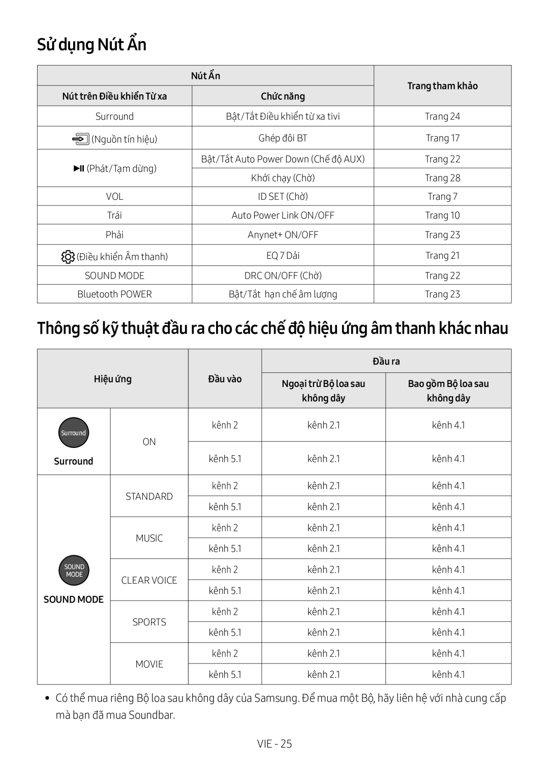 Samsung HW-M4500/XV manual Sử dụng Nút Ẩn, Đầu ra, Hiệu ứng 