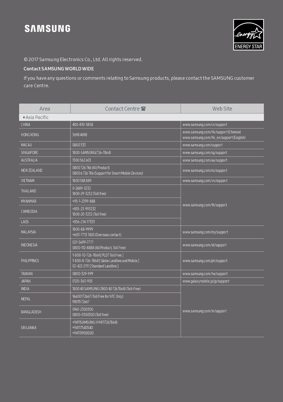 Samsung HW-M4500/XV manual Area Contact Centre  Web Site 