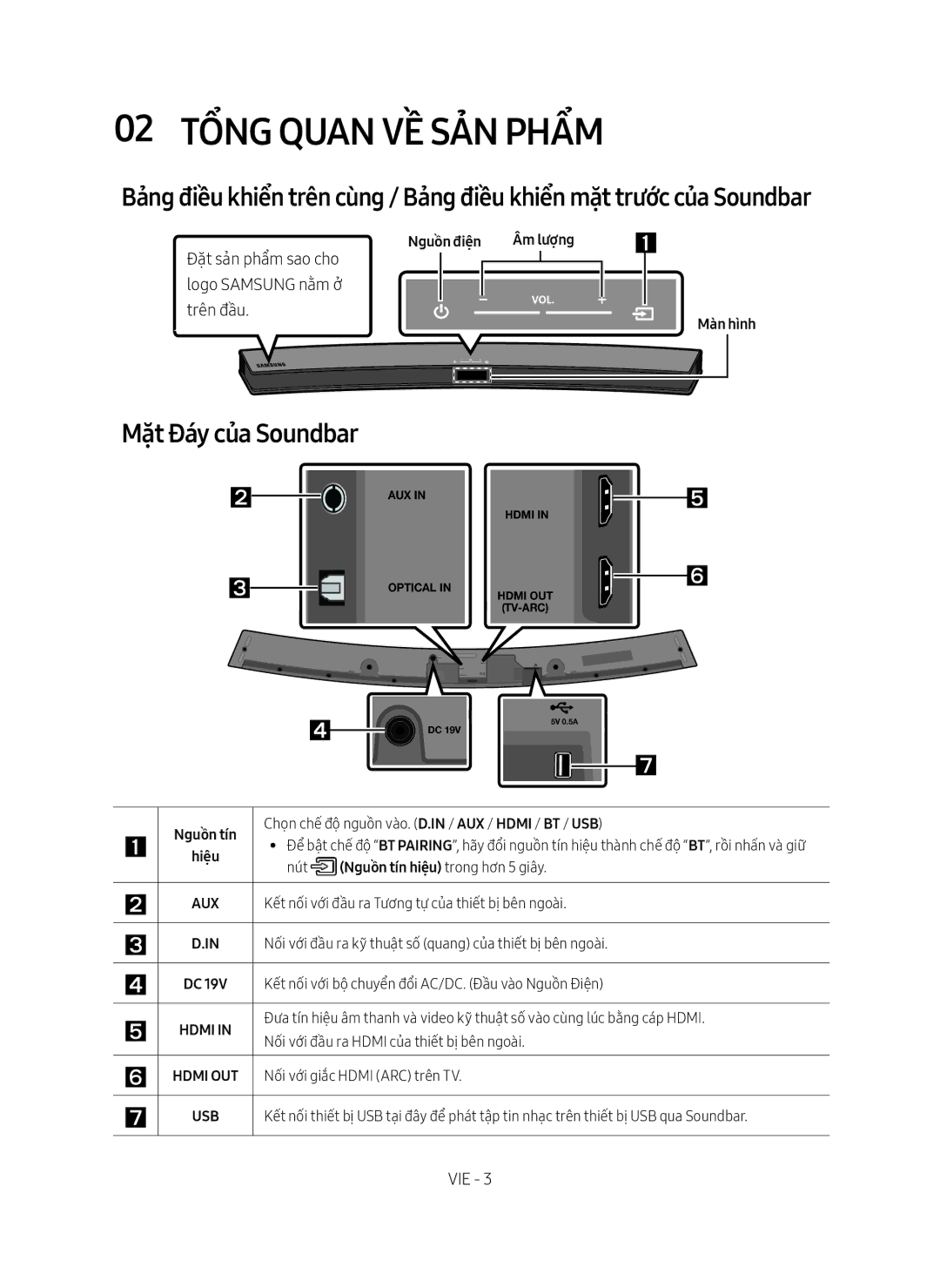 Samsung HW-M4500/XV manual 02 Tổng quan về Sả̉n phẩm, Mặt Đáy của Soundbar, Nguồ̀n điện Âm lượng 