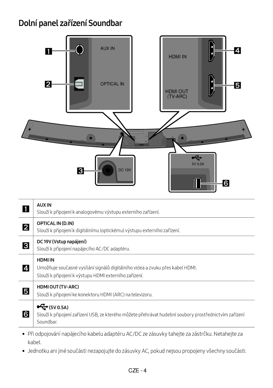 Samsung HW-M4501/EN, HW-M4500/ZG, HW-M4500/EN, HW-M4500/ZF, HW-M4501/ZF Dolní panel zařízení Soundbar, DC 19V Vstup napájení 