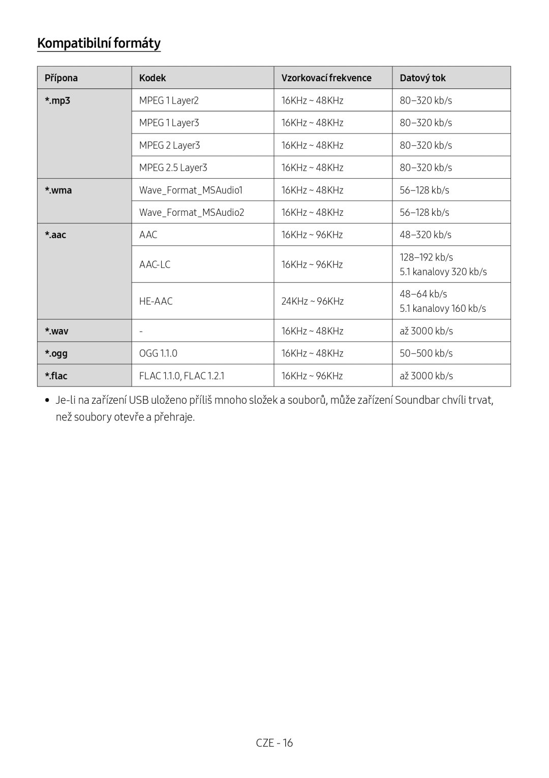 Samsung HW-M4500/ZF, HW-M4500/ZG, HW-M4500/EN manual Kompatibilní formáty, Přípona Kodek Vzorkovací frekvence Datový tok Mp3 