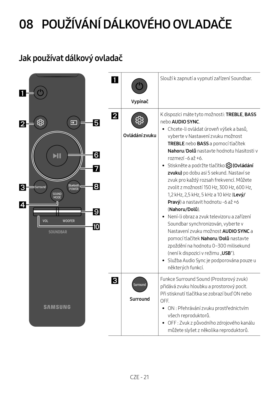 Samsung HW-M4500/ZG manual 08 Používání Dálkového Ovladače, Jak používat dálkový ovladač, Nebo Audio Sync, Nahoru/Dolů 