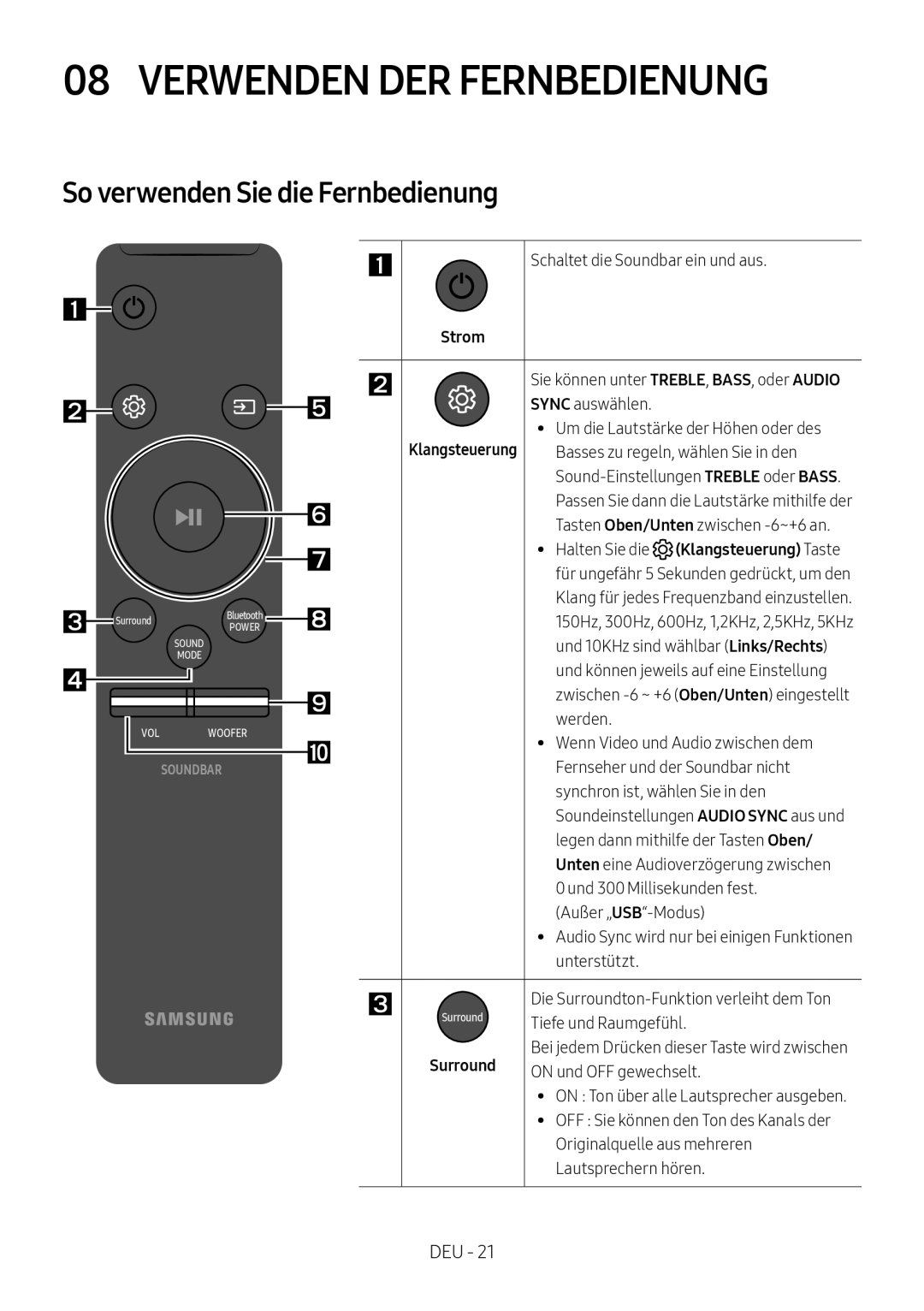 Samsung HW-M4500/EN, HW-M4500/ZG, HW-M4500/ZF, HW-M4501/ZF Verwenden DER Fernbedienung, So verwenden Sie die Fernbedienung 