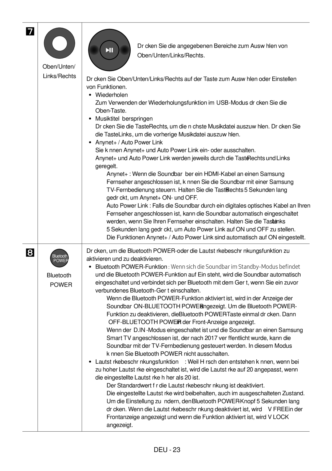 Samsung HW-M4501/ZF, HW-M4500/ZG, HW-M4500/EN manual Oben/Unten Oben/Unten/Links/Rechts, Wiederholen, Musiktitel überspringen 