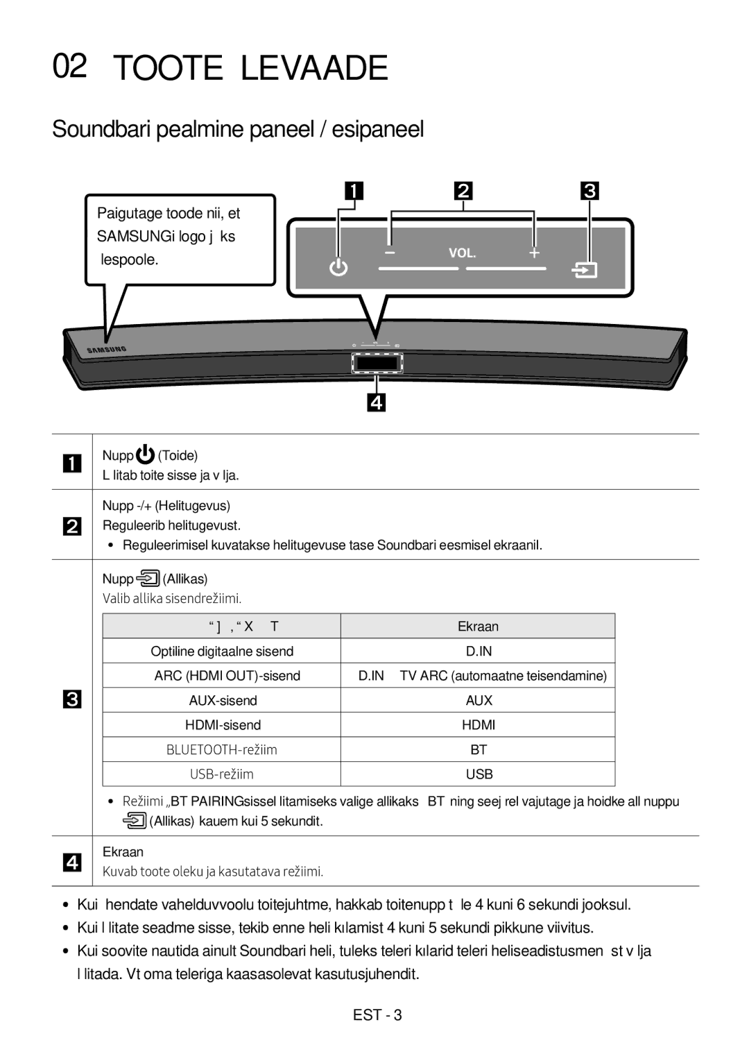 Samsung HW-M4511/XE, HW-M4500/ZG Toote Ülevaade, Soundbari pealmine paneel / esipaneel,  Nupp Toide, Nupp -/+ Helitugevus 