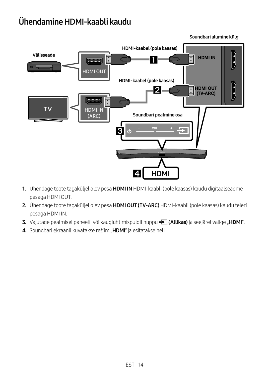 Samsung HW-M4500/ZF, HW-M4500/ZG Ühendamine HDMI-kaabli kaudu, Soundbari alumine külg HDMI-kaabel pole kaasas Välisseade 