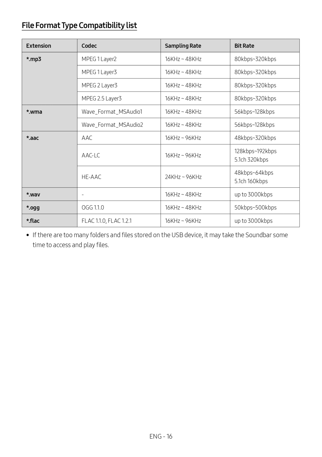 Samsung HW-M4510/XE, HW-M4500/ZG, HW-M4500/EN, HW-M4500/ZF, HW-M4501/ZF, HW-M4501/EN manual File Format Type Compatibility list 