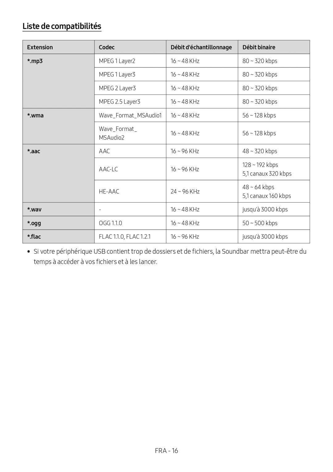 Samsung HW-M4511/XE, HW-M4500/ZG, HW-M4500/EN, HW-M4500/ZF manual Liste de compatibilités, Extension Codec, Débit binaire 