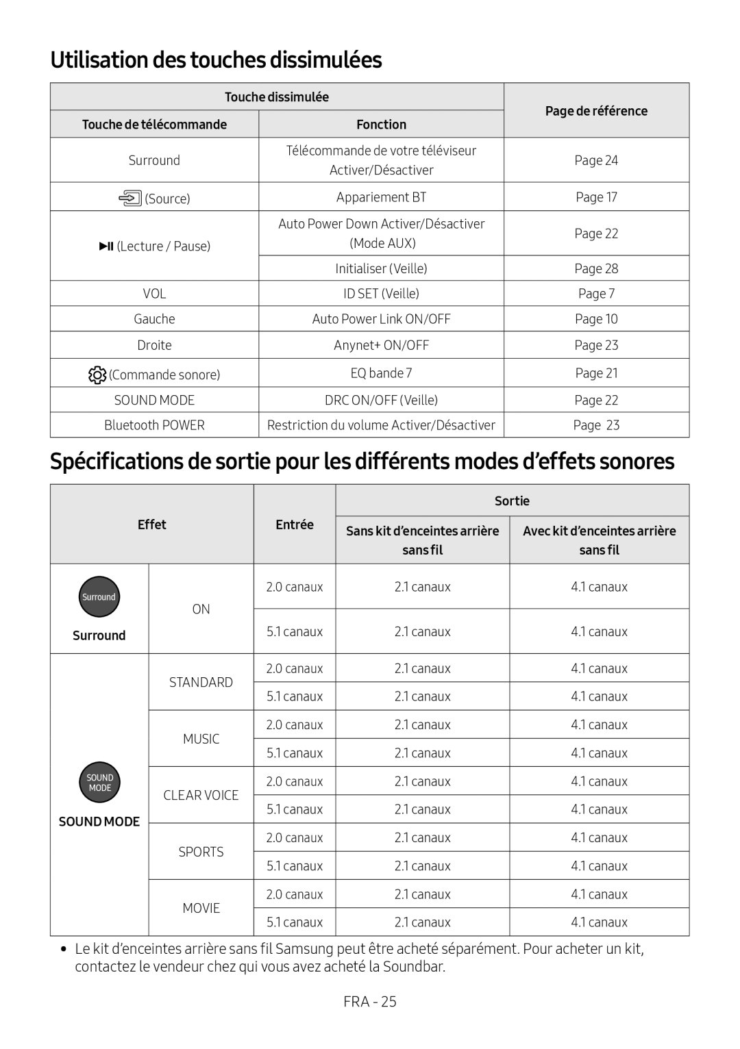 Samsung HW-M4500/ZG, HW-M4500/EN, HW-M4500/ZF manual Utilisation des touches dissimulées, Touche dissimulée, Sortie, Effet 