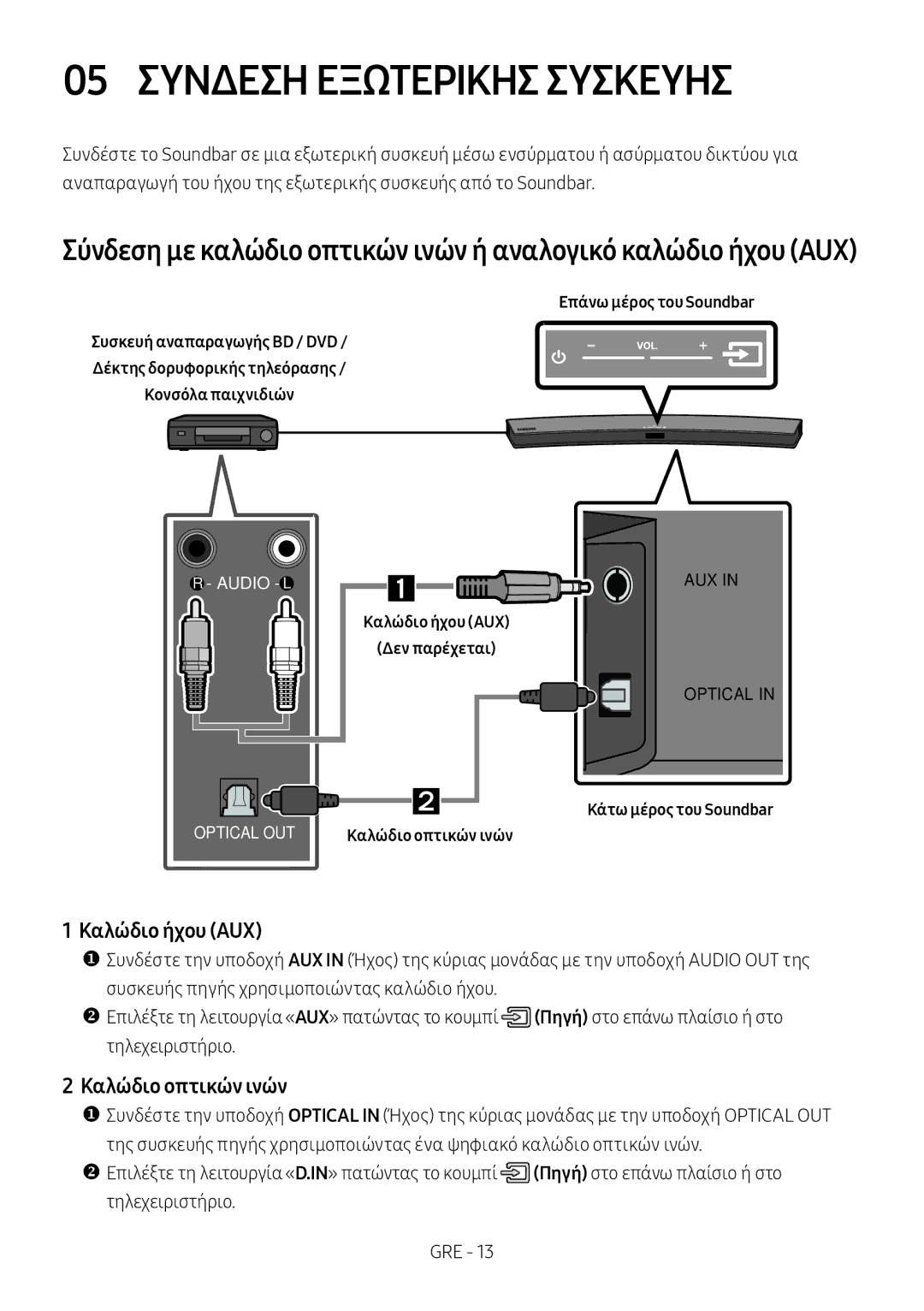 Samsung HW-M4501/ZF manual 05 Συνδεση Εξωτερικησ Συσκευησ, Καλώδιο ήχου AUX, Καλώδιο οπτικών ινών, Επάνω μέρος του Soundbar 