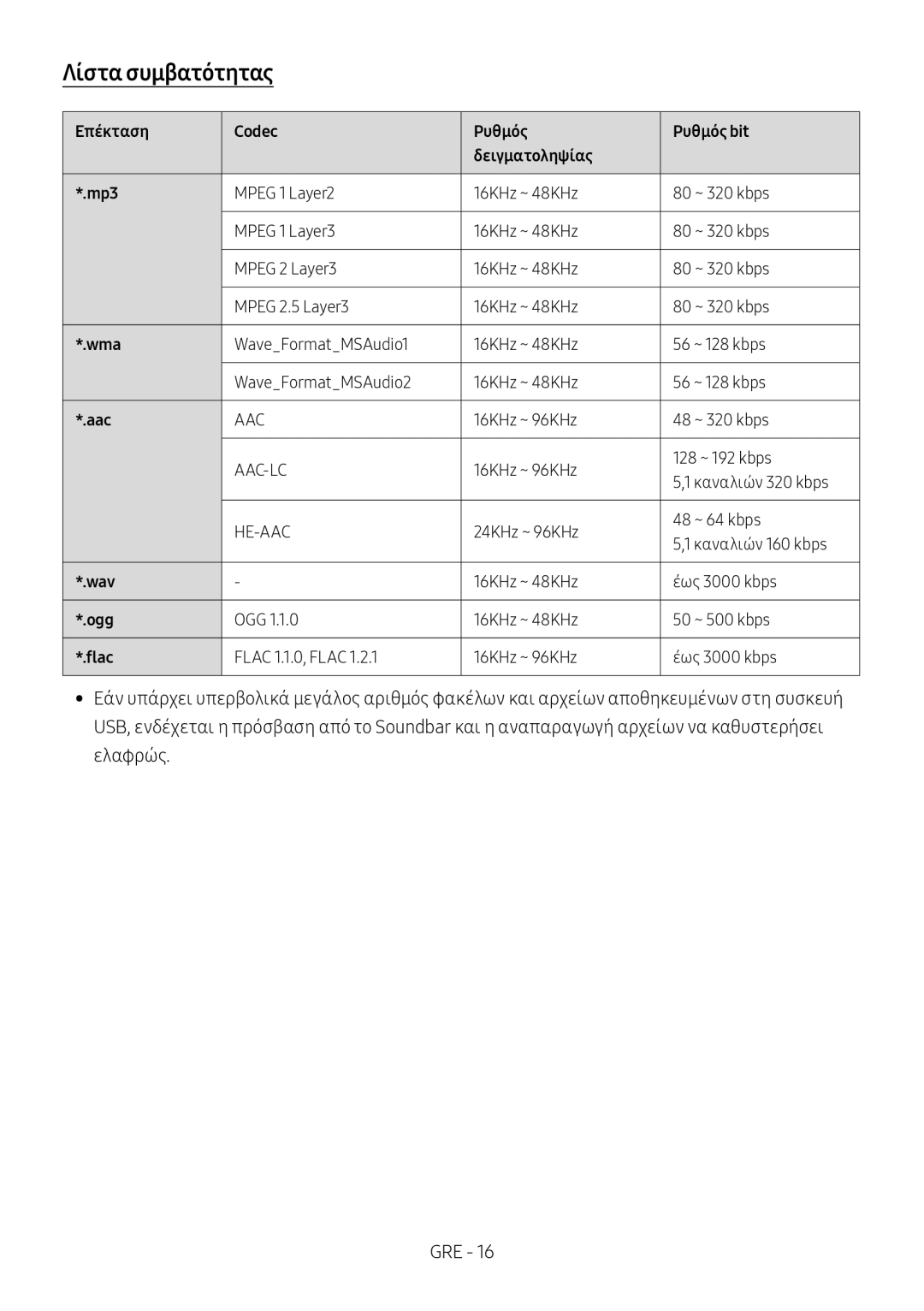 Samsung HW-M4510/XE, HW-M4500/ZG, HW-M4500/EN manual Λίστα συμβατότητας, Επέκταση Codec Ρυθμός Ρυθμός bit Δειγματοληψίας Mp3 