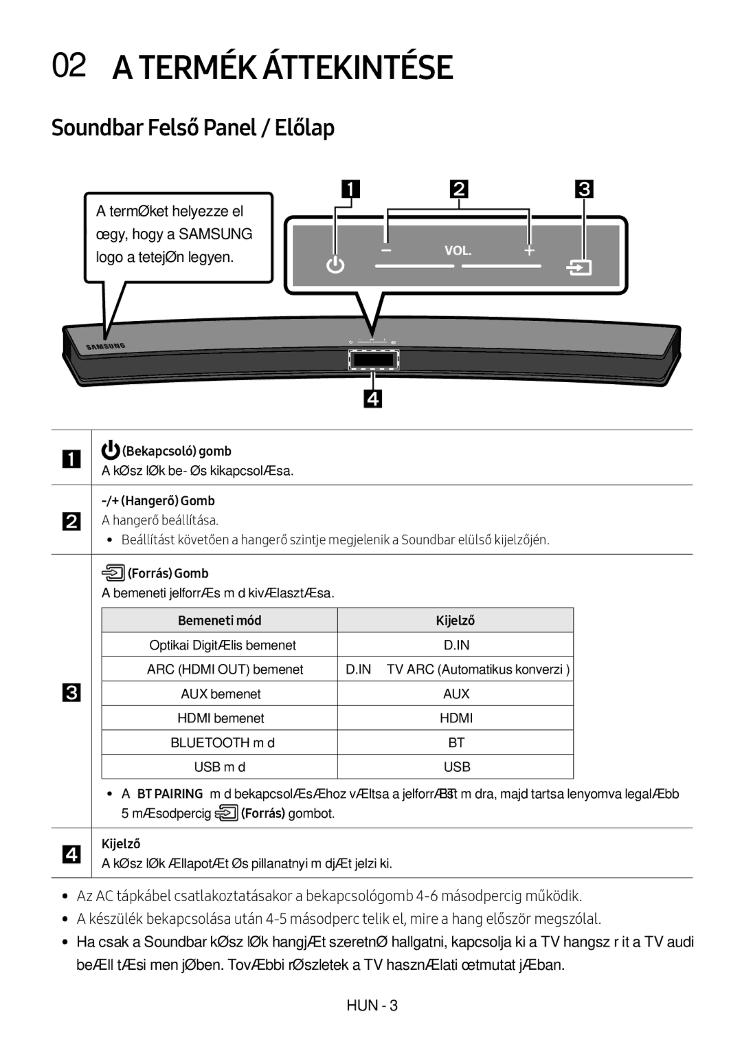 Samsung HW-M4500/EN Termék Áttekintése, Soundbar Felső Panel / Előlap,  Bekapcsoló gomb, + Hangerő Gomb, Forrás Gomb 