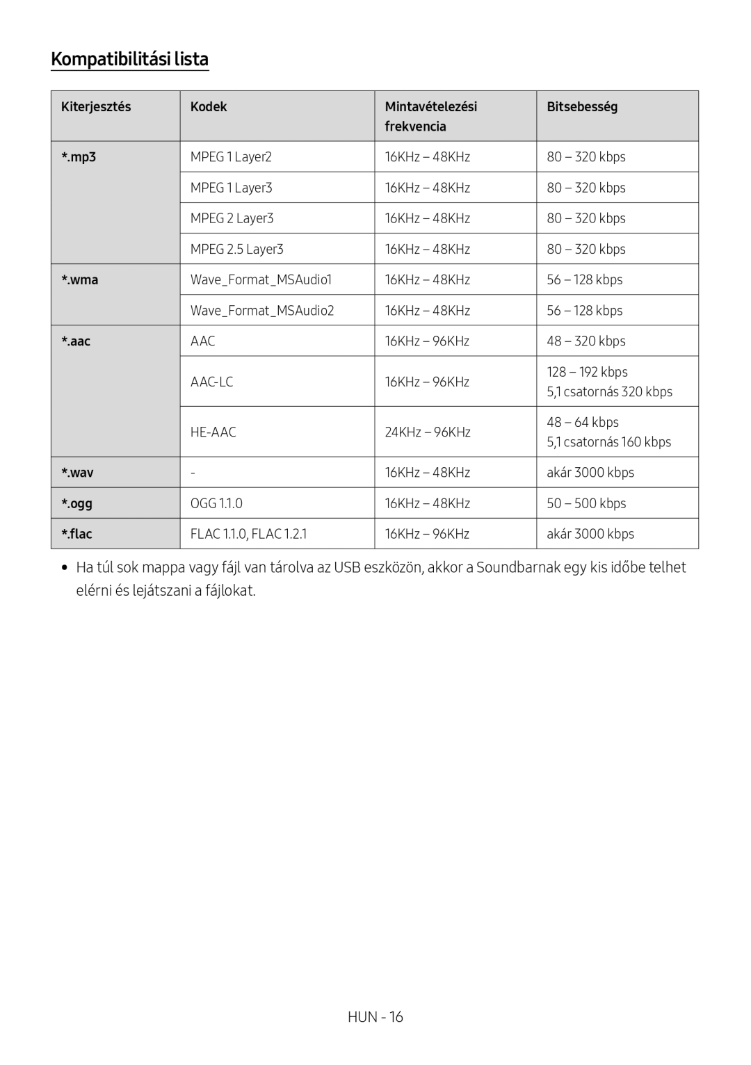 Samsung HW-M4500/ZG, HW-M4500/EN, HW-M4500/ZF, HW-M4501/ZF, HW-M4501/EN, HW-M4511/XE, HW-M4510/XE manual Kompatibilitási lista 