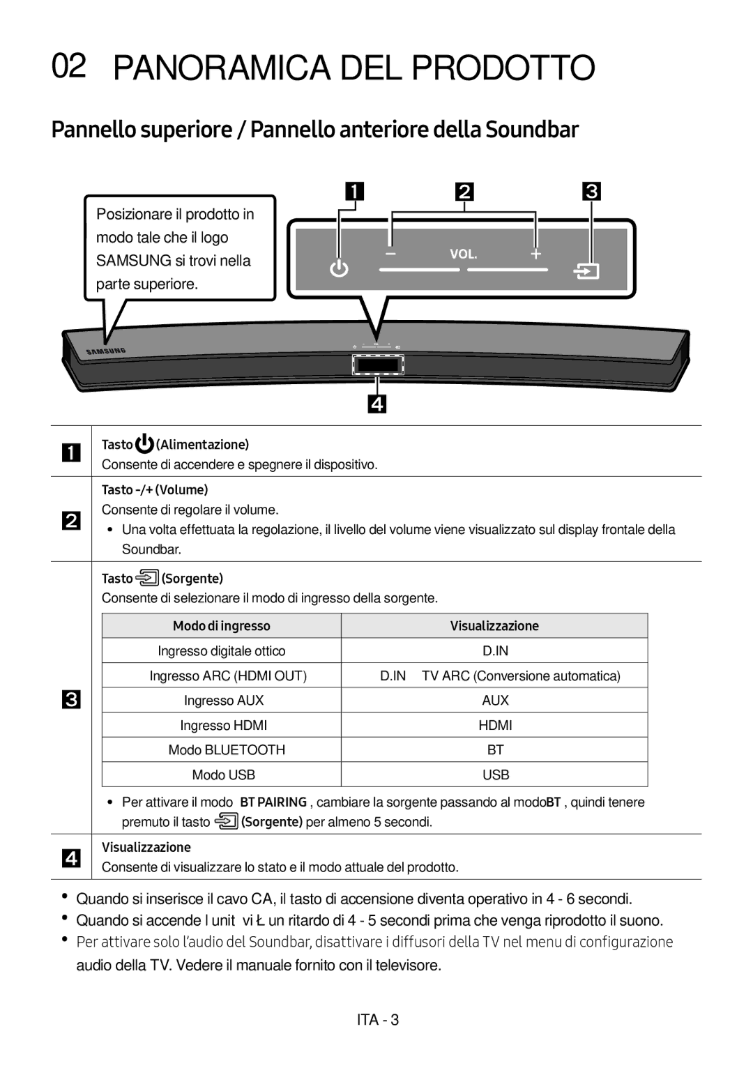 Samsung HW-M4500/ZF, HW-M4500/ZG manual Panoramica DEL Prodotto, Pannello superiore / Pannello anteriore della Soundbar 